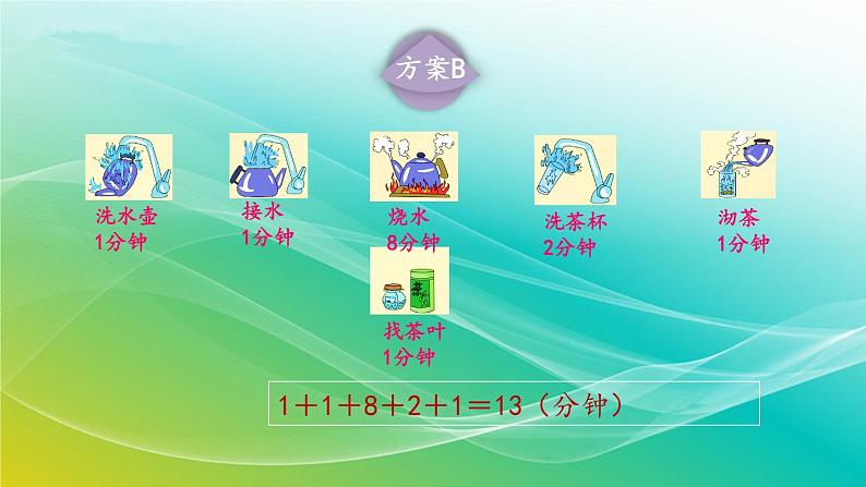 人教版四年级数学上册 第八单元沏茶问题 课件第5页