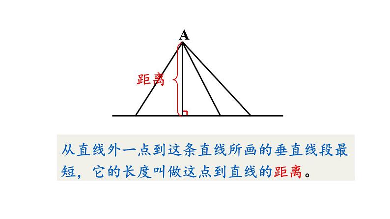 人教版四年级数学上册 《点到直线的距离》课件PPT05