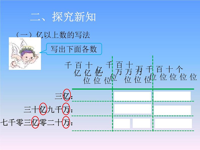 人教版四年级上册 《亿以上数的写法》PPT课件PPT第5页