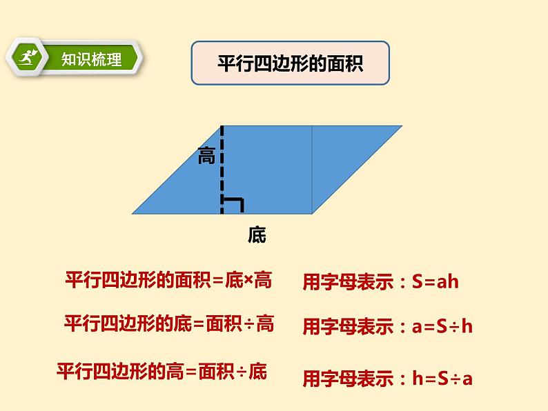 多边形的面积第五课时整理与复习（课件）第3页