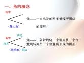 任意角课件PPT