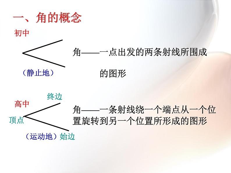 任意角课件PPT03