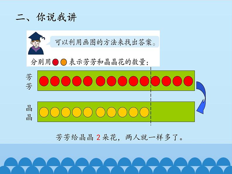 一年级上册数学智慧广场_课件1(1)  青岛版（五四制）04