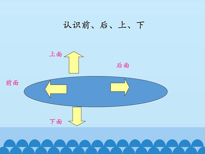 有趣的游戏——认识位置PPT课件免费下载03