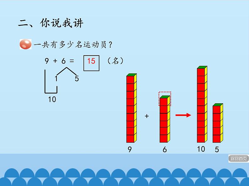 一年级上册数学小小运动会——20以内的进位加法和退位减法-第一课时_课件1  青岛版（五四制）第6页