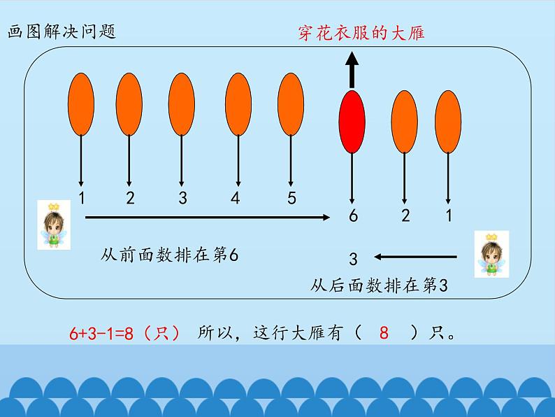 一年级上册数学智慧广场_课件1  青岛版（五四制）第4页