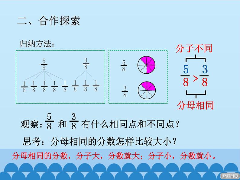 三年级上册数学 我当小厨师——分数的初步认识-第二课时_课件1 青岛版（五四制）第7页