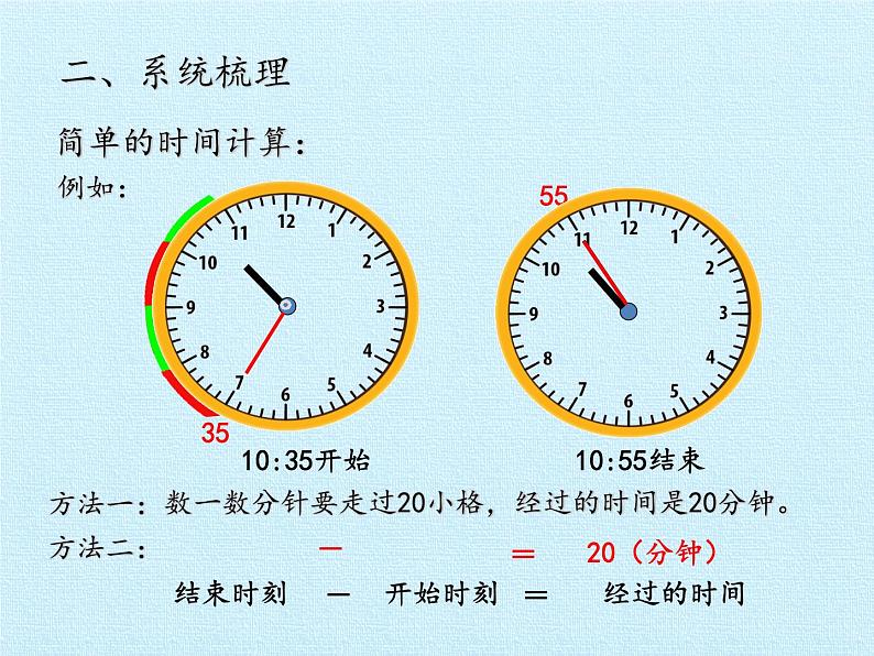 三年级上册数学 四 庆元旦——时、分、秒的认识 复习课件 青岛版（五四制）第7页