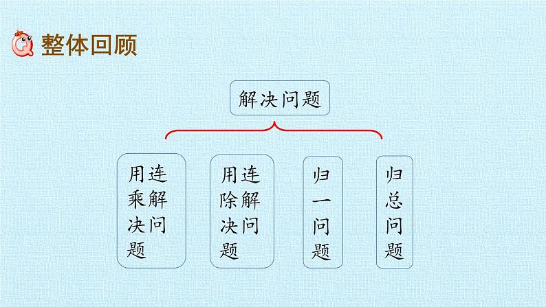 三年级上册数学 八 绿色生态园——解决问题 复习课件 青岛版（五四制）02