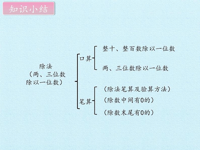 三年级上册数学 六 采访果蔬会——两、三位数除以一位数（二） 复习课件 青岛版（五四制）02