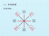三年級(jí)上冊(cè)數(shù)學(xué) 二 走進(jìn)新農(nóng)村——位置與變換 復(fù)習(xí)課件 青島版（五四制）