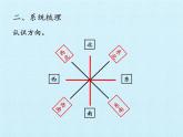 三年级上册数学 二 走进新农村——位置与变换 复习课件 青岛版（五四制）