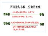 六年级上册数学课件-6  百分数（一）练习十八人教版