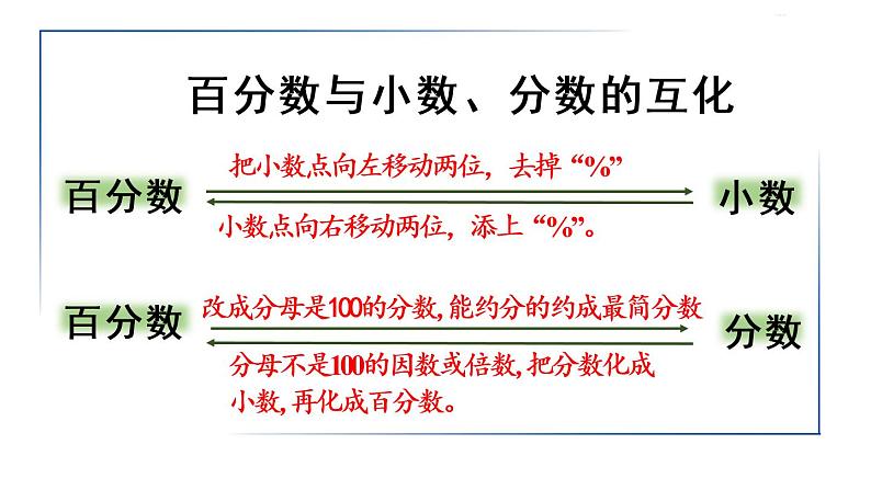 六年级上册数学课件-6  百分数（一）练习十八人教版03