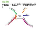 六年级上册数学课件-6  百分数（一）整理和复习人教版