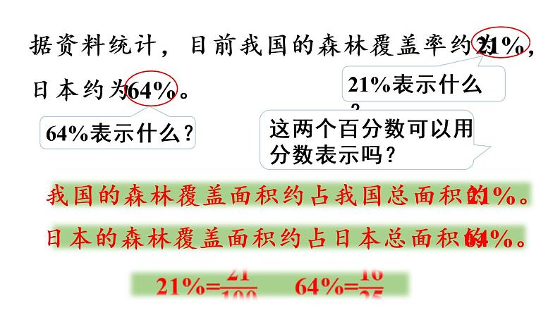 六年级上册数学课件-6  百分数（一）整理和复习人教版04