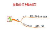 六年级上册数学课件-6  百分数（一）整理和复习人教版