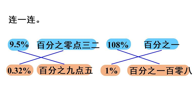 六年级上册数学课件-6  百分数（一）整理和复习人教版06