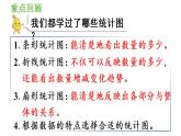 六年级上册数学课件-7  扇形统计图练习二十一人教版