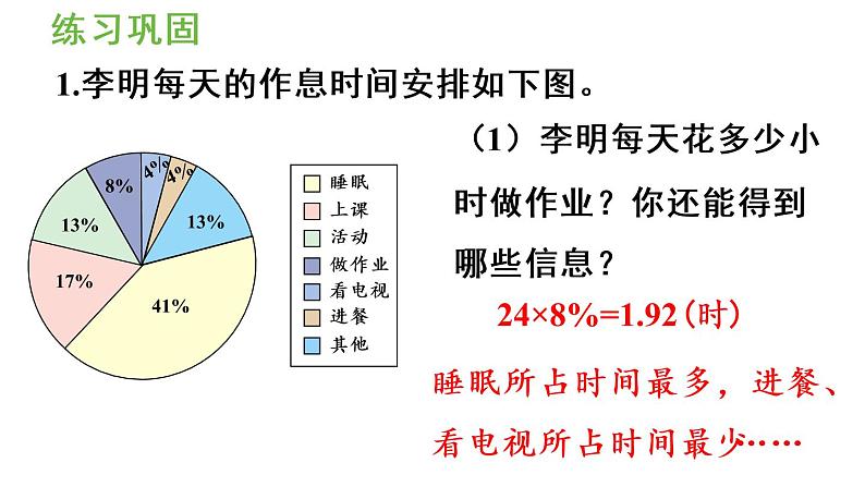 六年级上册数学课件-7  扇形统计图练习二十一人教版03