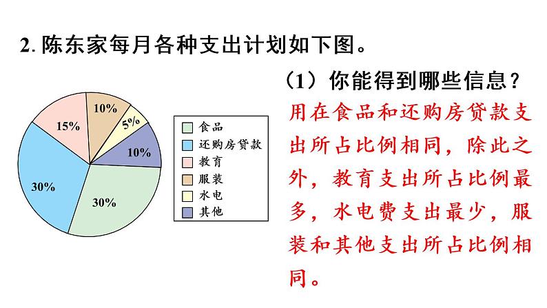 六年级上册数学课件-7  扇形统计图练习二十一人教版06