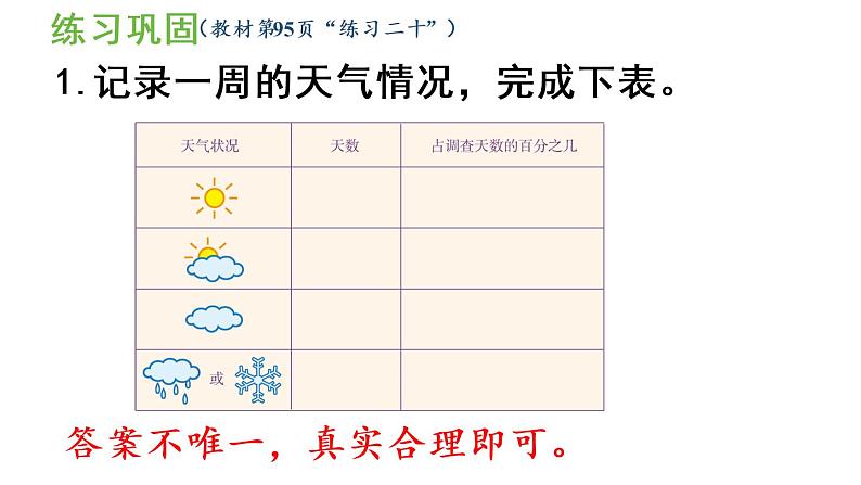 六年级上册数学课件-6  百分数（一）练习二十人教版03