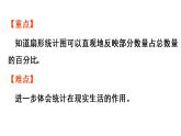 六年级上册数学课件-7  扇形统计图第1课时   扇形统计图的认识人教版