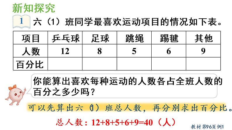 六年级上册数学课件-7  扇形统计图第1课时   扇形统计图的认识人教版06