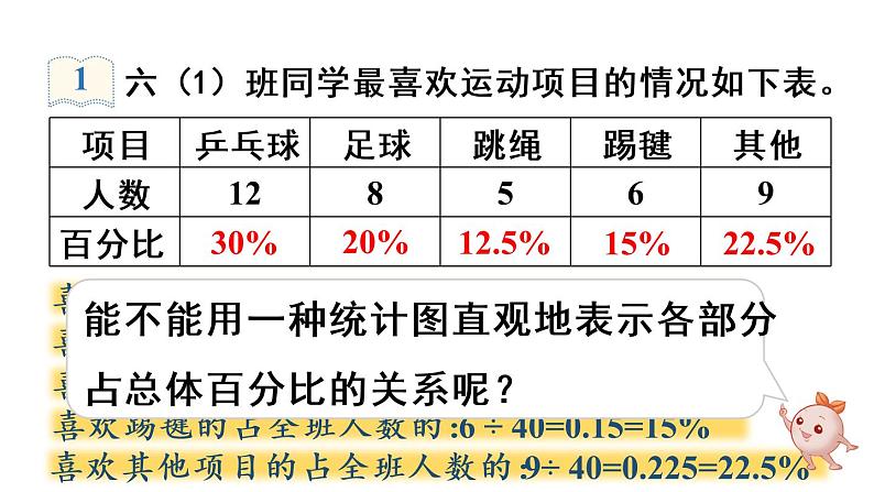 六年级上册数学课件-7  扇形统计图第1课时   扇形统计图的认识人教版07