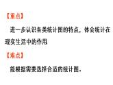六年级上册数学课件-7  扇形统计图第2课时   选择合适的统计图人教版