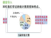 六年级上册数学课件-7  扇形统计图第2课时   选择合适的统计图人教版