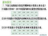 六年级上册数学课件-7  扇形统计图第2课时   选择合适的统计图人教版