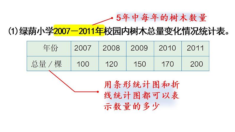 六年级上册数学课件-7  扇形统计图第2课时   选择合适的统计图人教版06