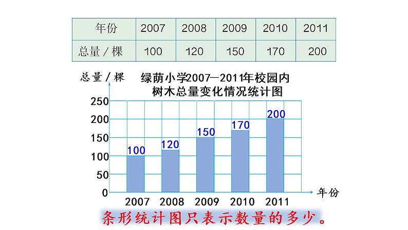 六年级上册数学课件-7  扇形统计图第2课时   选择合适的统计图人教版07