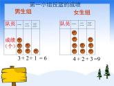 （滬教版）五年級(jí)數(shù)學(xué)上冊課件  平均數(shù)ppt