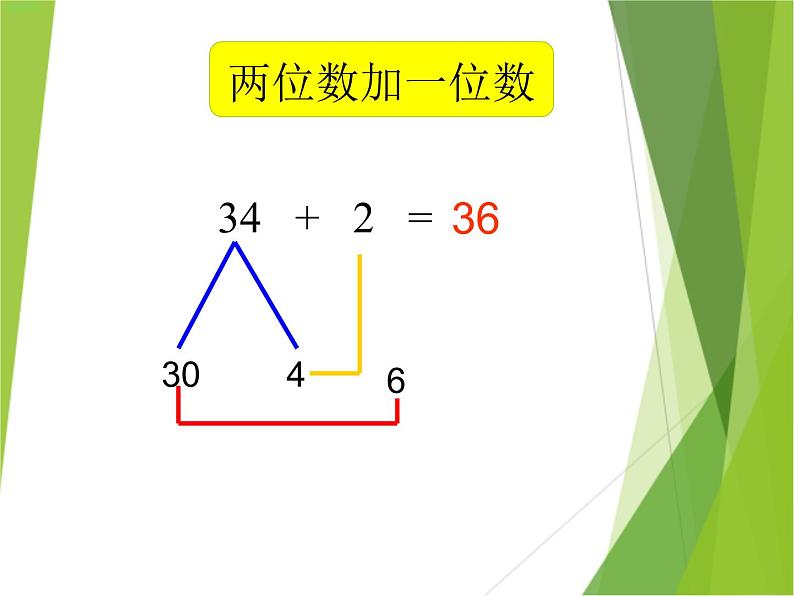 【沪教版】一年级下册 两位数加减一位数（一）ppt第4页