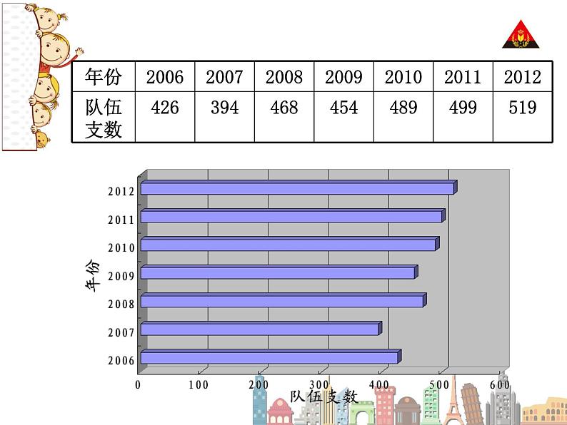 7、折线统计图第一课时单式折线统计图课件PPT03