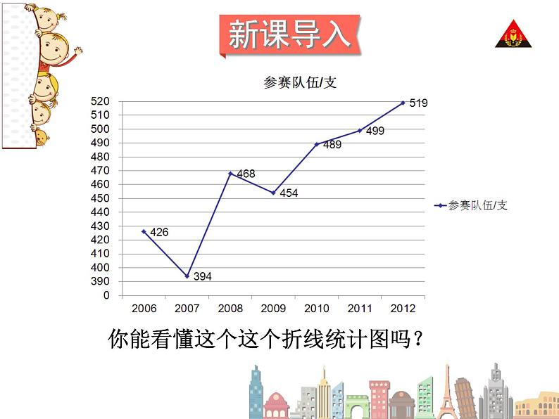 7、折线统计图第一课时单式折线统计图课件PPT05