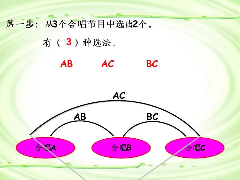 《数学思考—组合问题(例6)》课件第4页