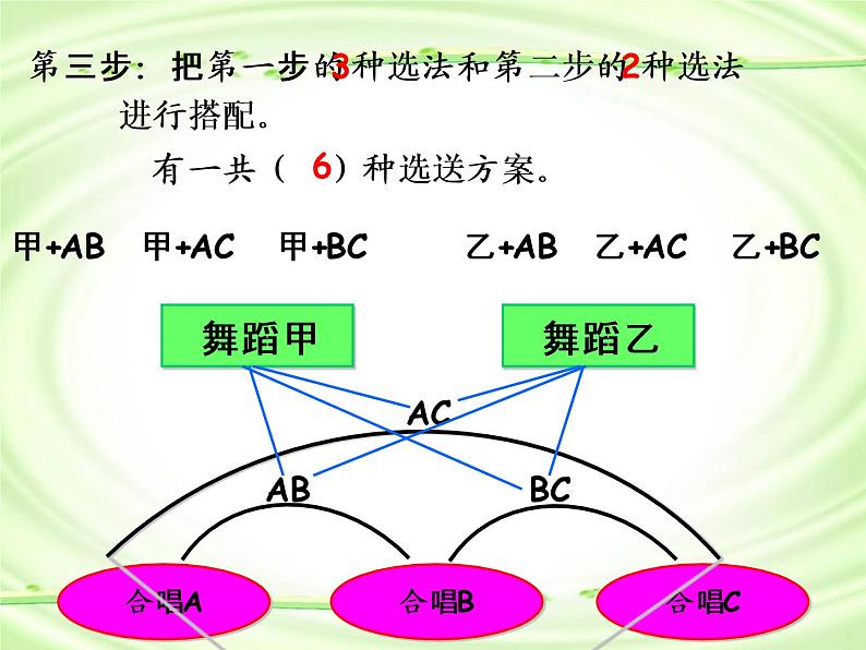 《数学思考—组合问题(例6)》课件第6页