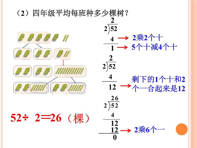 《笔算除法》课时1课件第4页