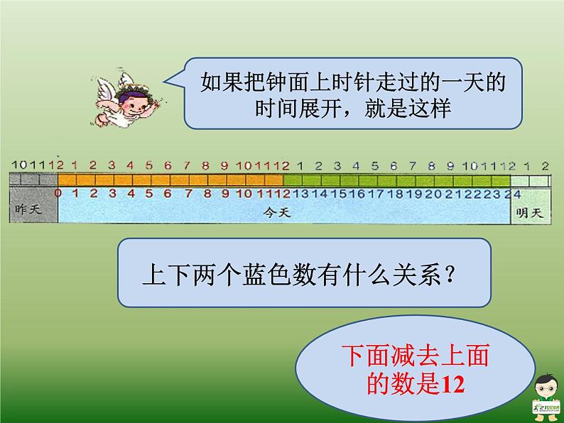 《24时计时法》课件第5页