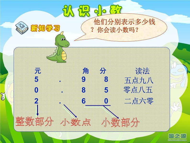 人教版认识小数课件PPT第5页