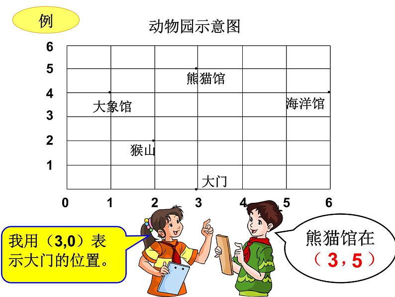 人教版六年级数学下册第六单元第二十三课时_图形与位置课件PPT第5页