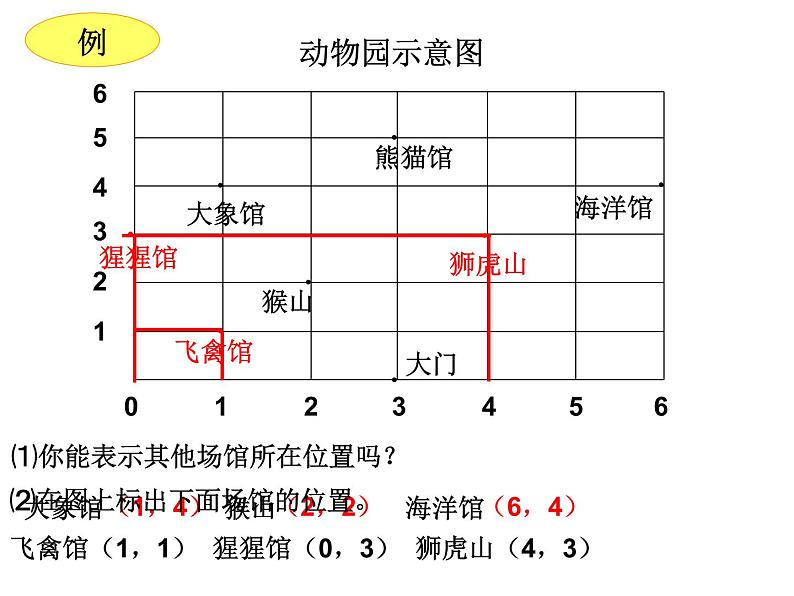 人教版六年级数学下册第六单元第二十三课时_图形与位置课件PPT第6页