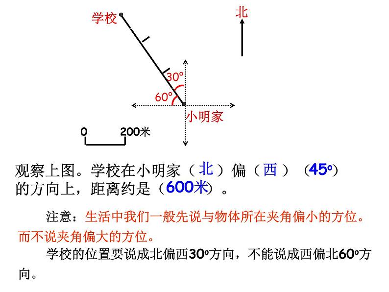 人教版六年级数学下册第六单元第二十三课时_图形与位置课件PPT第8页