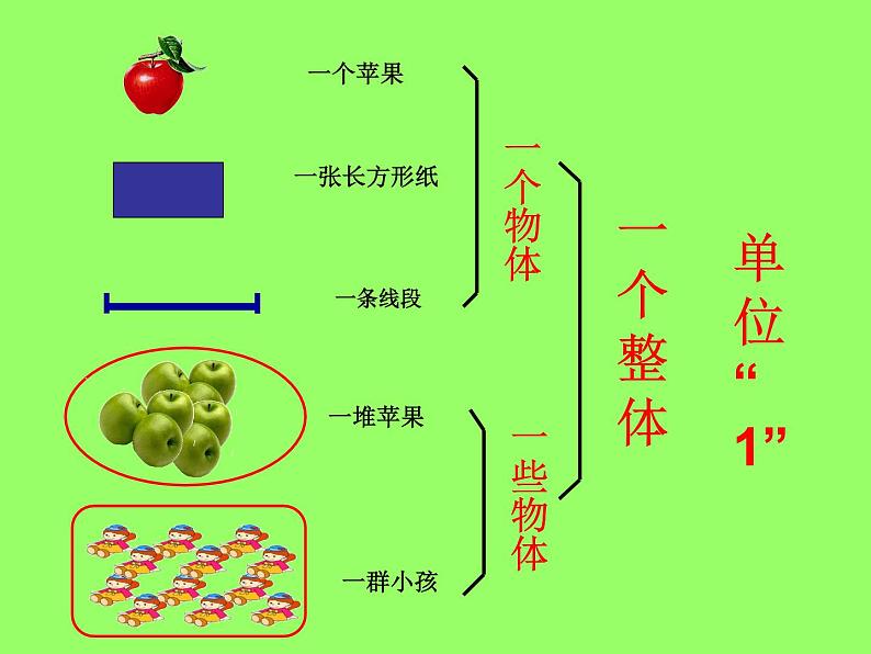 分数的意义课件PPT第2页