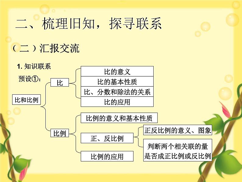 比和比例课件PPT04