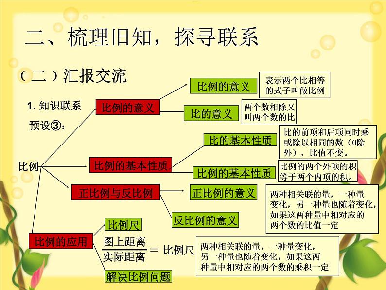 比和比例课件PPT06