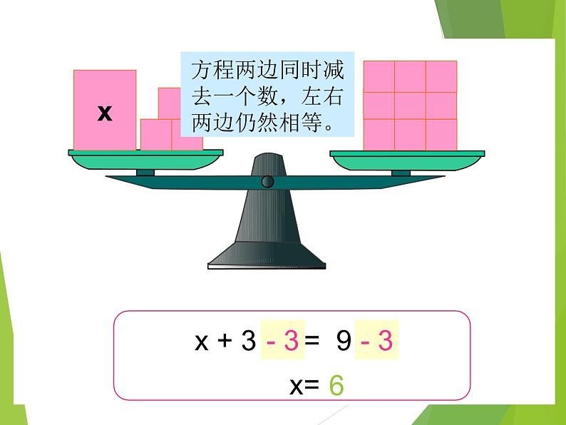 新人教版五年级上册数学：解方程课件第7页